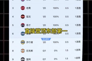 下半场全队一共拿到65分首发五人狂揽60